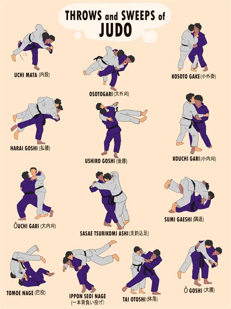 Wrestling Positions