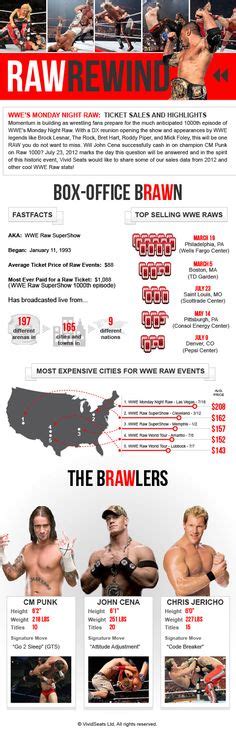Wrestling infographic