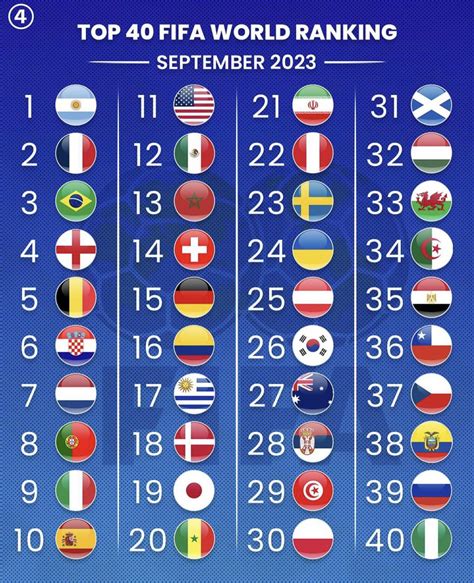 national rankings